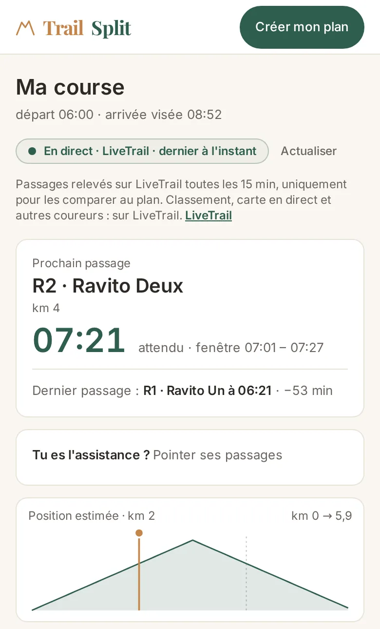La page de suivi sur téléphone : prochain passage attendu à 07:21, fenêtre 07:01 – 07:27, dernier passage relevé sur LiveTrail.